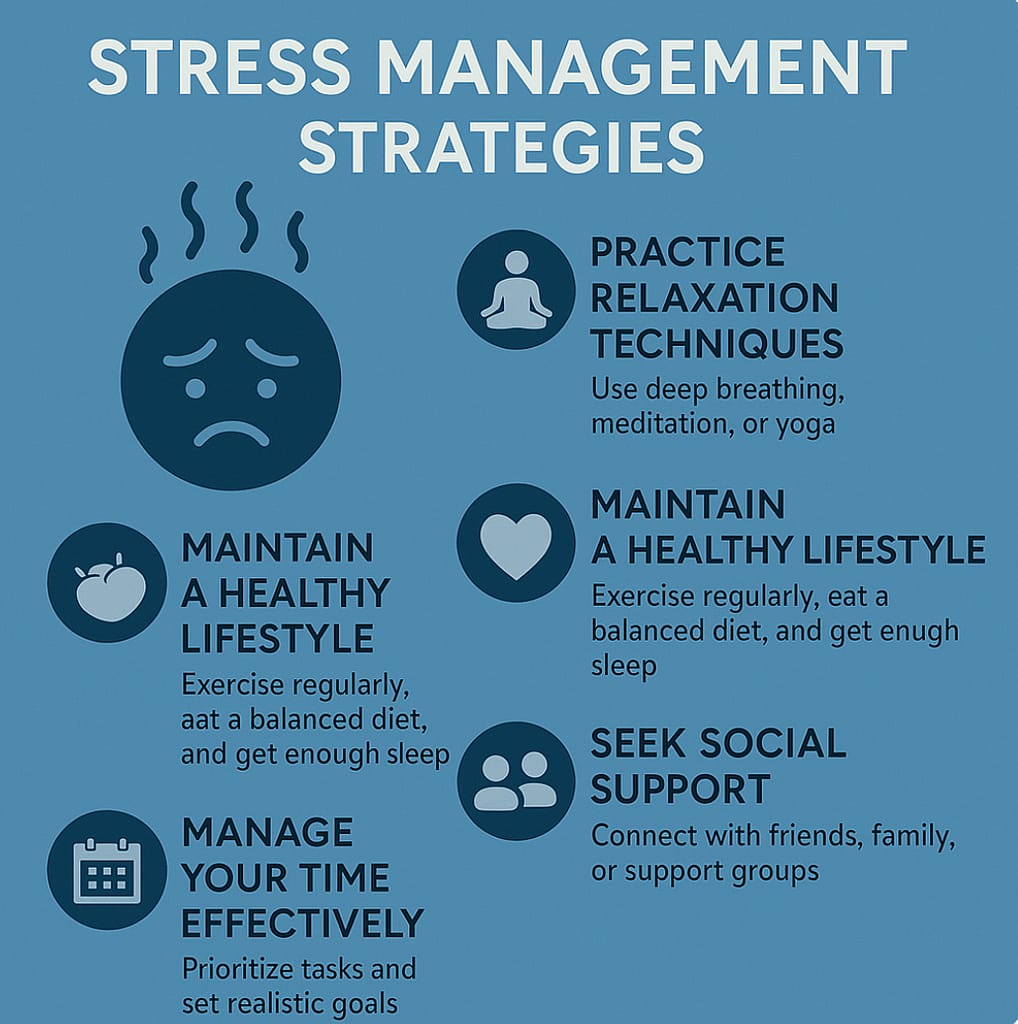 Infographic showing stress management strategies for a healthier lifestyle