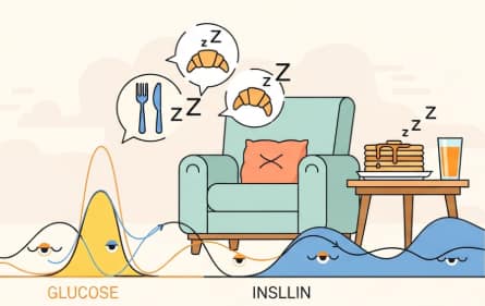 tired feeling after meals linked to blood sugar imbalance