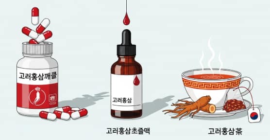 Comparison of Korean Red Ginseng capsules, extract, and tea for wellness