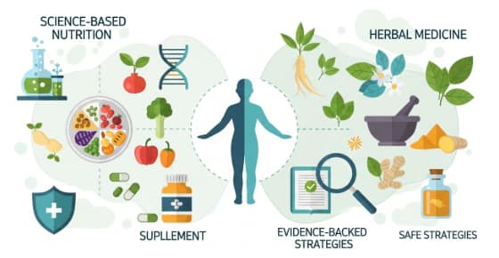 nutritional and herbal strategies for metabolic wellness support