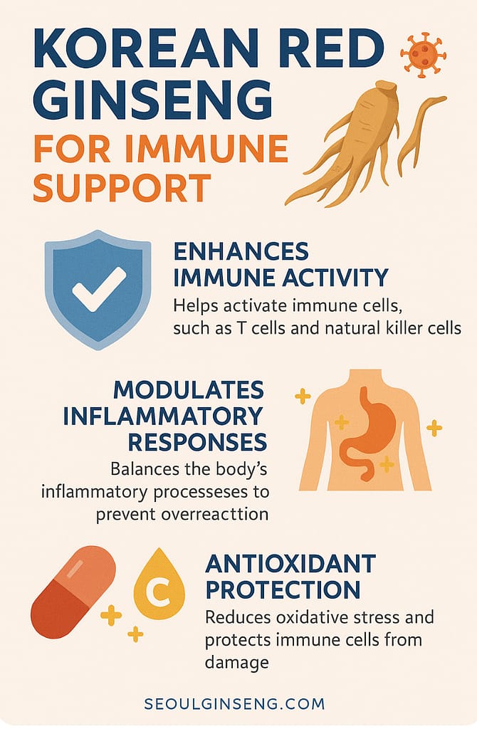 Korean Red Ginseng for immune health and immune system support