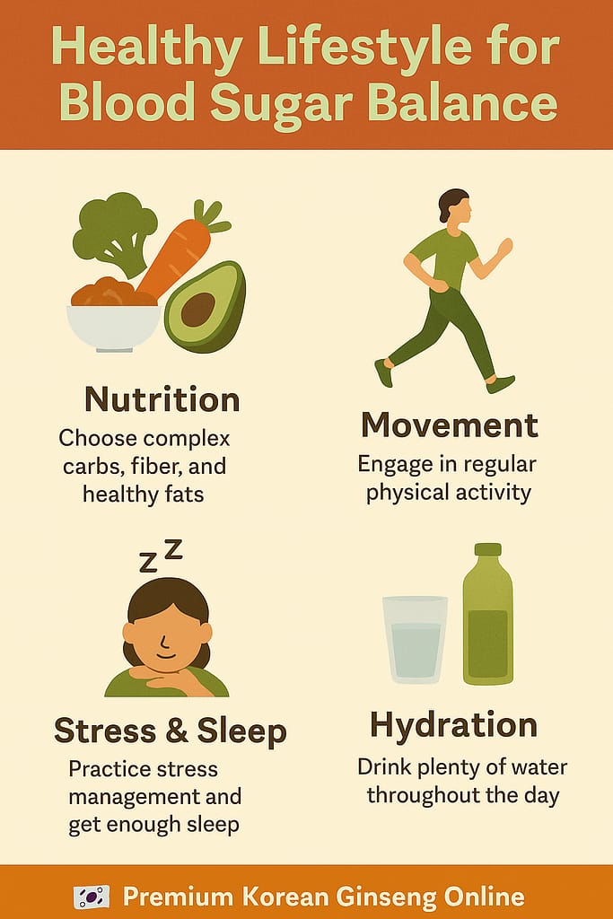 Infographic showing healthy lifestyle habits to balance blood sugar naturally