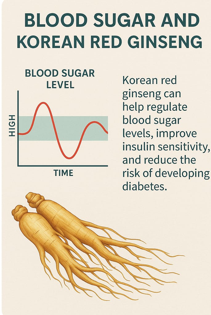 Korean Red Ginseng roots with blood sugar regulation infographic