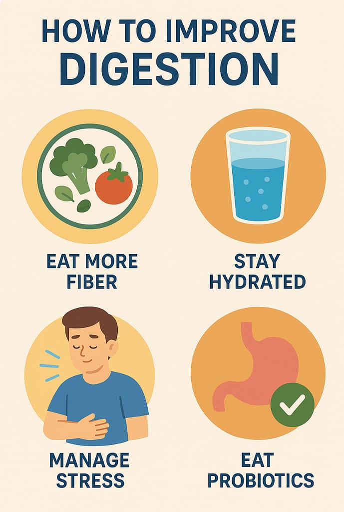 Infographic showing four practical tips to improve digestion