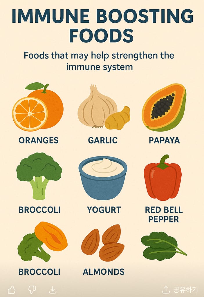 Infographic showing top immune-boosting foods such as oranges, garlic, broccoli, and yogurt