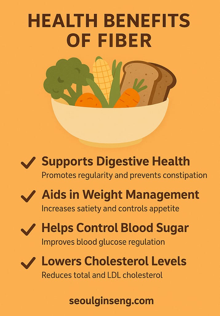 Infographic showing health benefits of dietary fiber